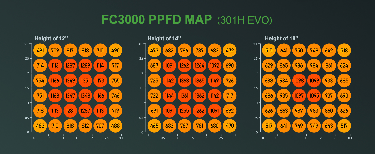 fc-3000-evo