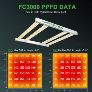 fc3000