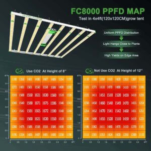 fc8000