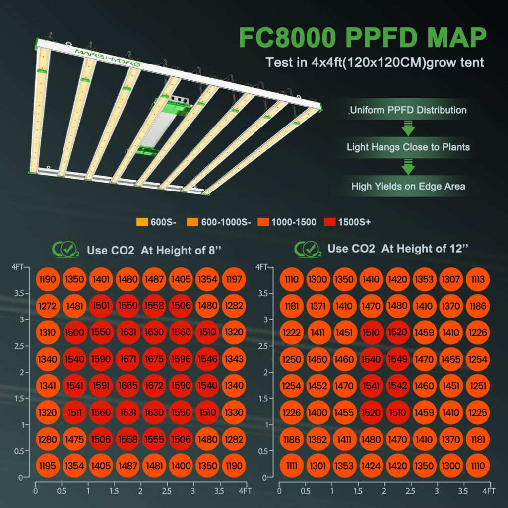 fc8000